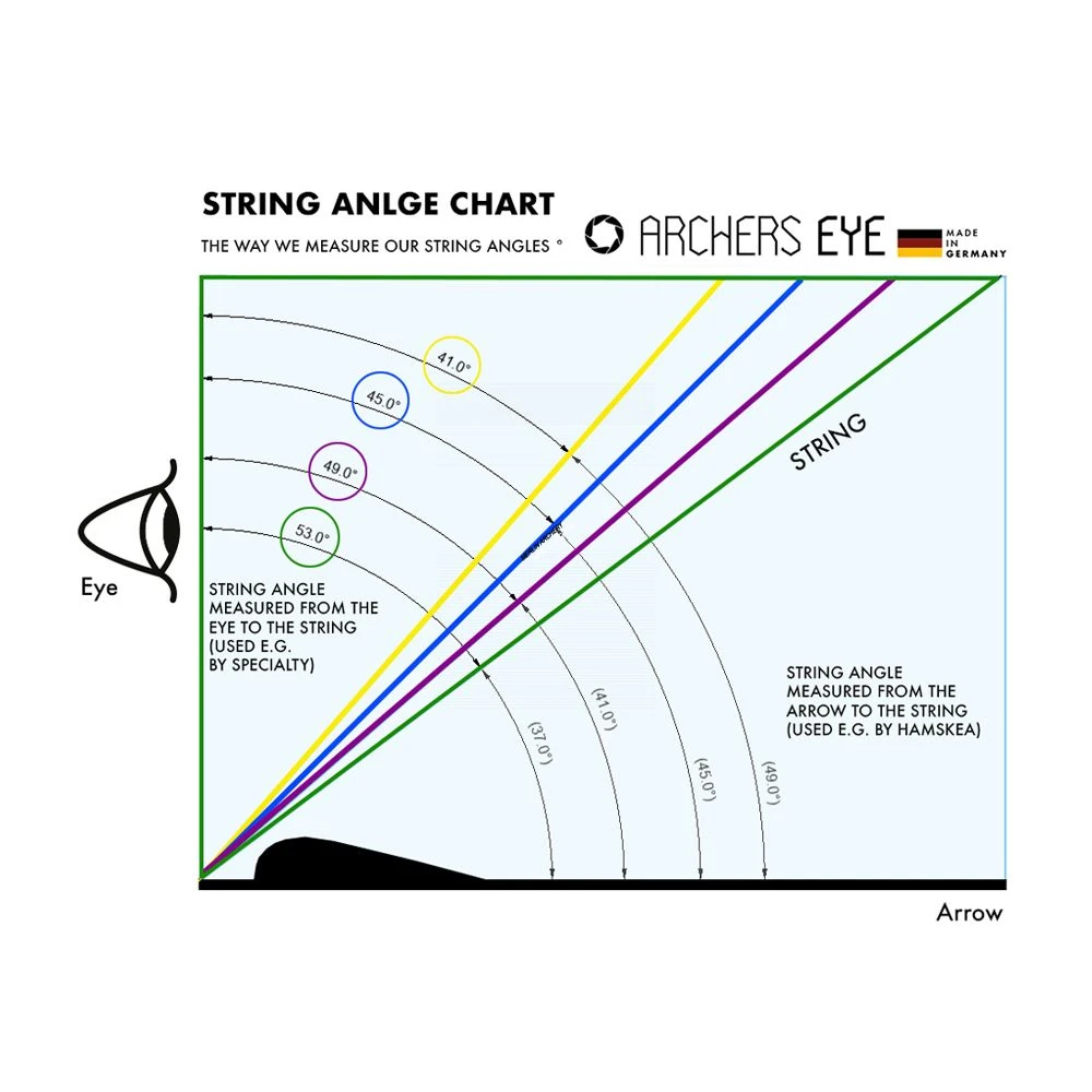 Archers Eye Housing Optimum Angle - Image 2
